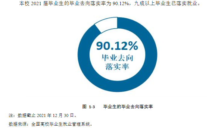 安阳师范学院就业率及就业前景怎么样,好就业吗?