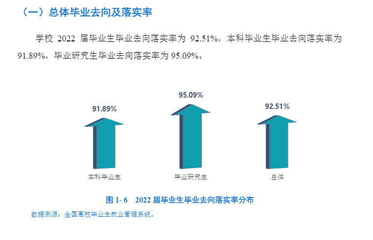 西南石油大学就业率及就业前景怎么样,好就业吗?