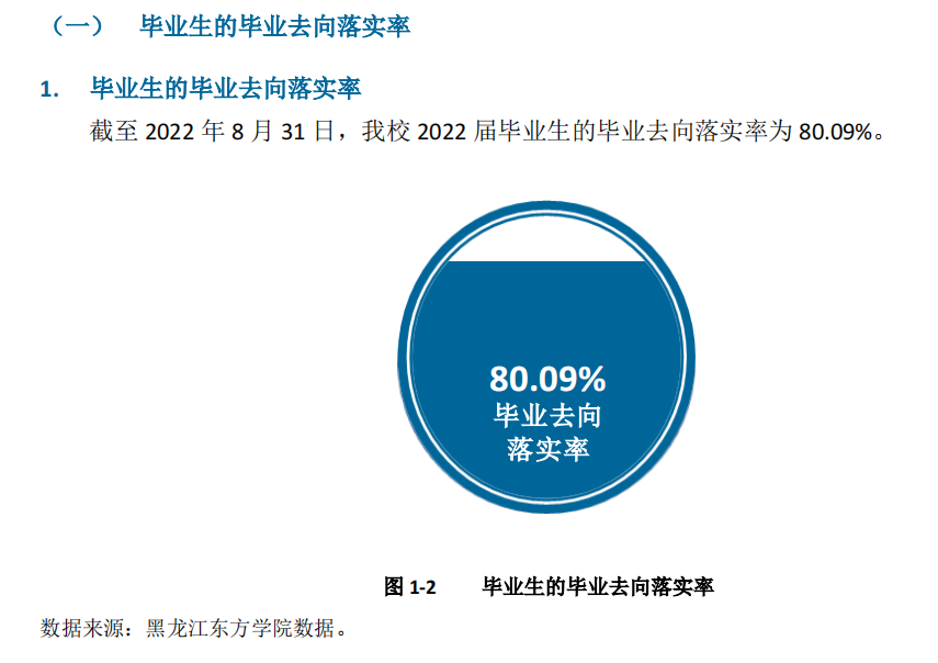 黑龙江东方学院就业率及就业前景怎么样,好就业吗?