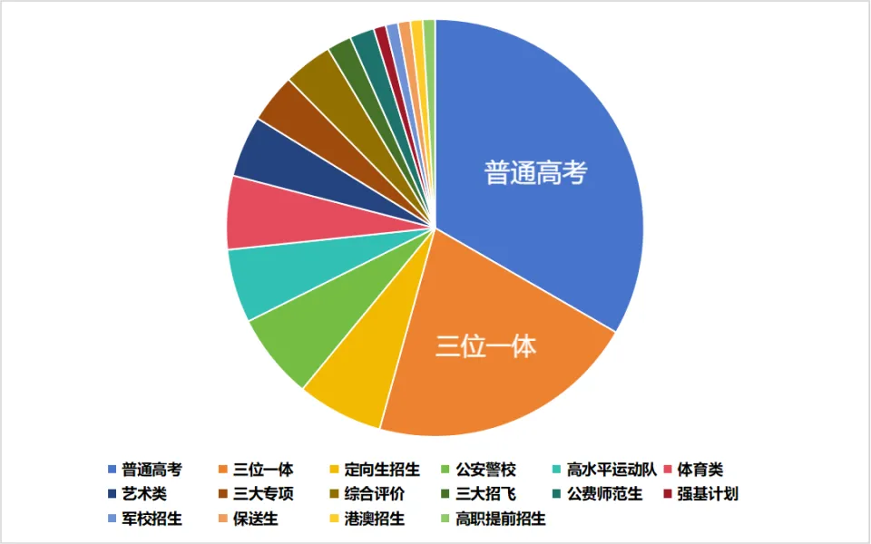 2025浙江首考成绩查询系统入口网址(www.zjzs.net)