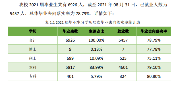 内蒙古科技大学就业率及就业前景怎么样,好就业吗?