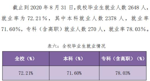 梧州学院就业率及就业前景怎么样,好就业吗?