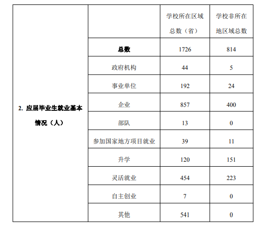 南昌师范学院就业率及就业前景怎么样,好就业吗?
