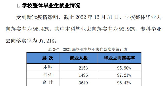 安徽文达信息工程学院就业率及就业前景怎么样,好就业吗?