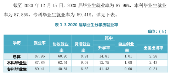 江汉大学就业率及就业前景怎么样,好就业吗?