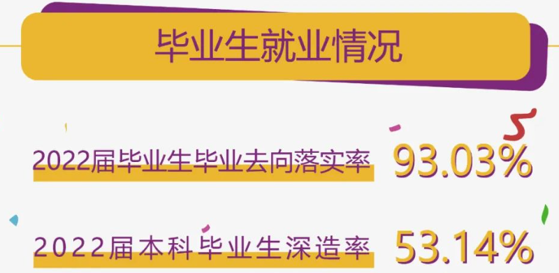南京理工大学就业率及就业前景怎么样,好就业吗?