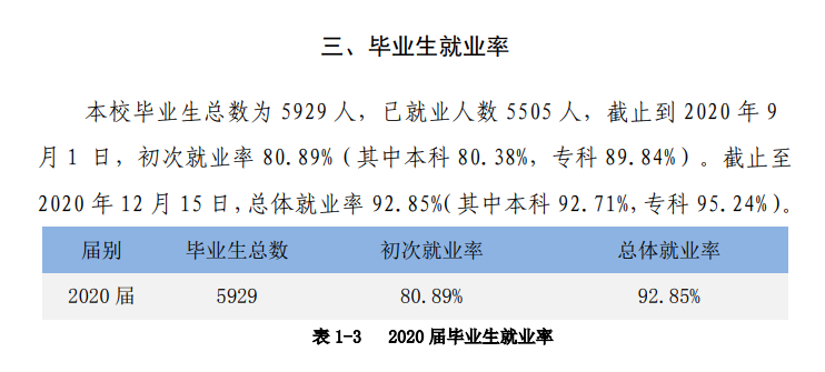 肇庆学院就业率及就业前景怎么样,好就业吗?