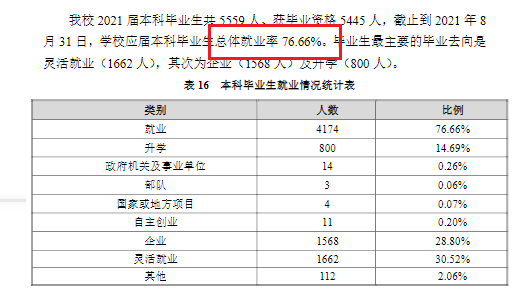 河南工程学院就业率及就业前景怎么样,好就业吗?