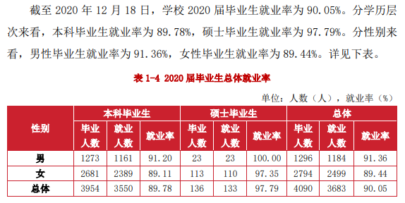 湖北经济学院就业率及就业前景怎么样,好就业吗?