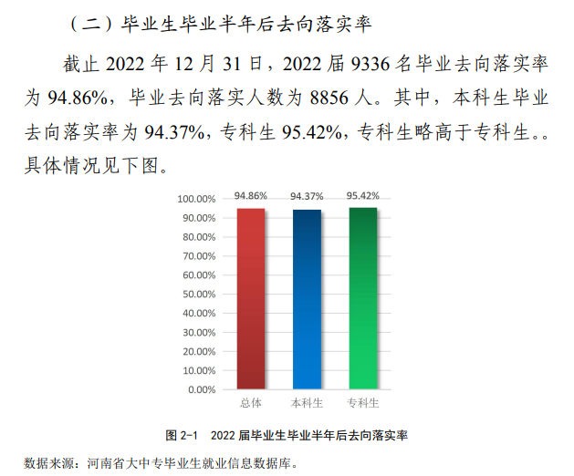 安阳学院就业率及就业前景怎么样,好就业吗?