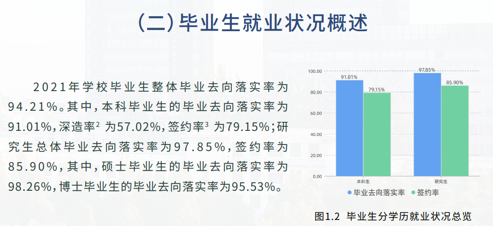 北京科技大学就业率及就业前景怎么样,好就业吗?