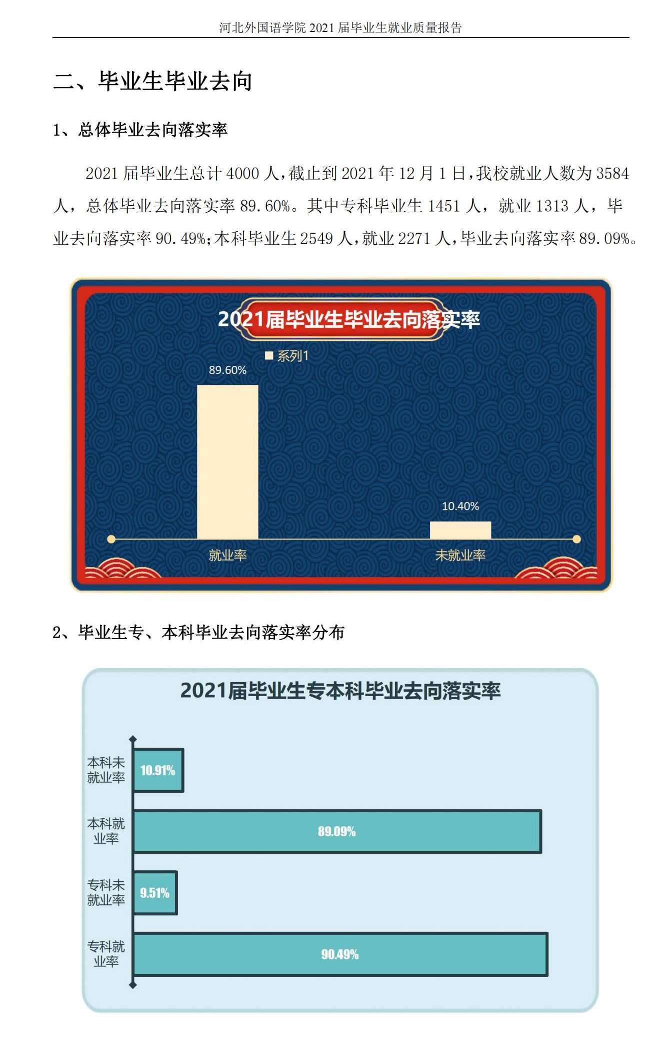 河北外国语学院就业率及就业前景怎么样,好就业吗?