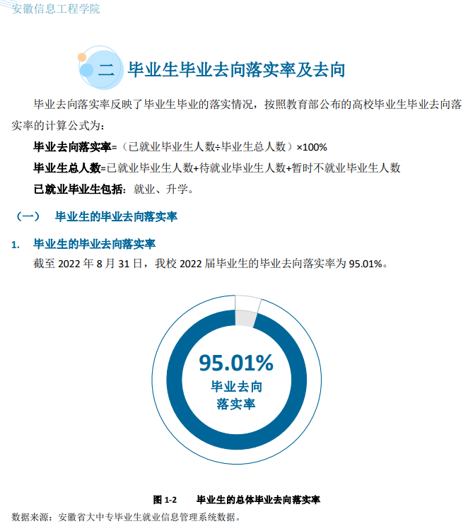 安徽信息工程学院就业率及就业前景怎么样,好就业吗?
