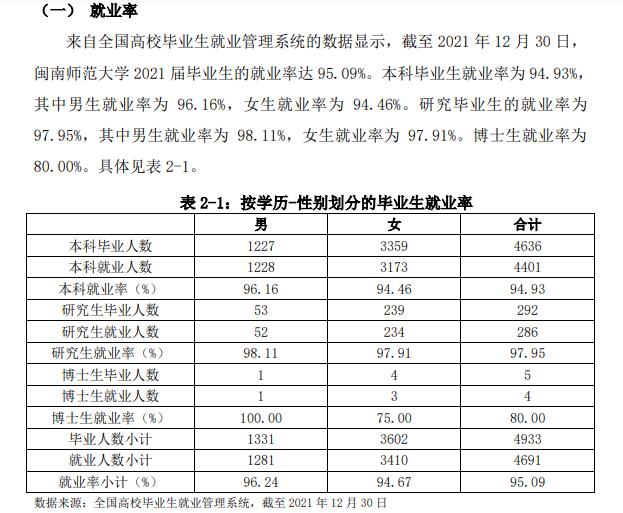 闽南师范大学就业率及就业前景怎么样,好就业吗?