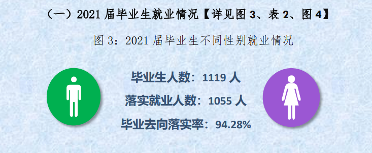 上海视觉艺术学院就业率及就业前景怎么样,好就业吗?