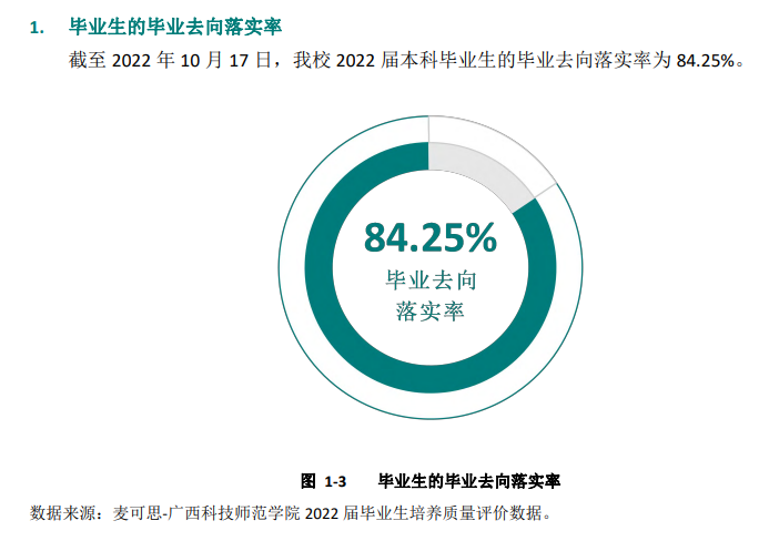 广西科技师范学院就业率及就业前景怎么样,好就业吗?