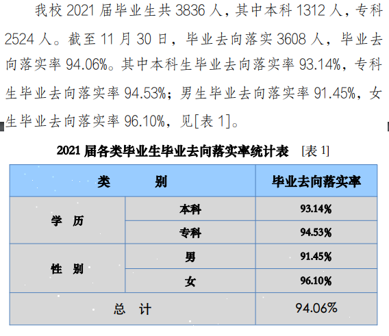 陕西服装工程学院就业率及就业前景怎么样,好就业吗?