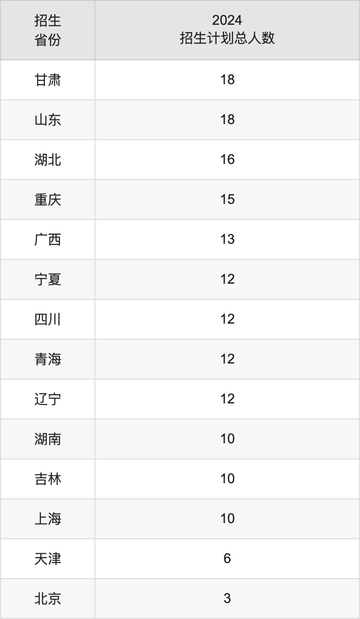 赣南科技学院2025高考招生简章及各省招生计划人数