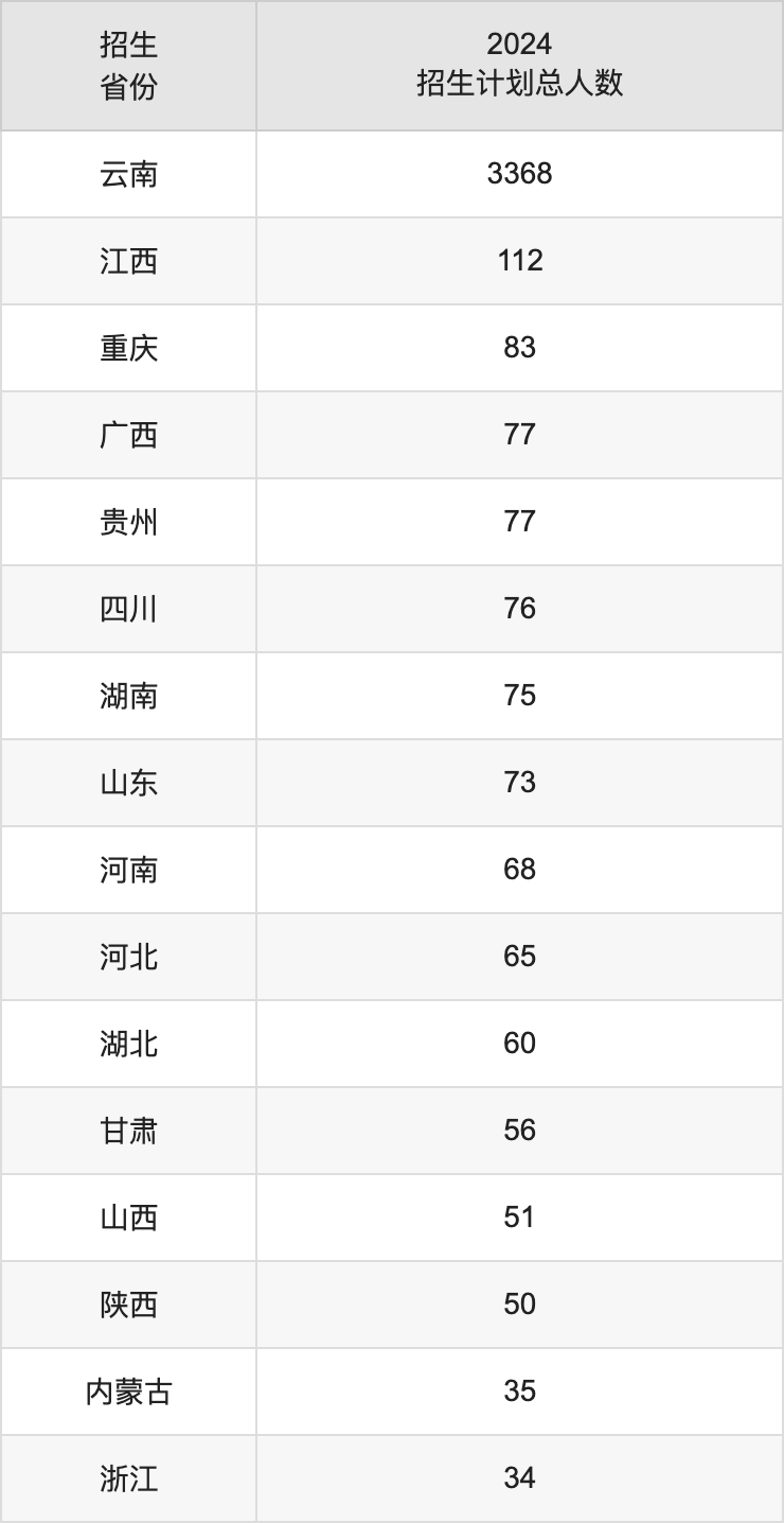 西南林业大学2025高考招生简章,各省招生计划人数汇总