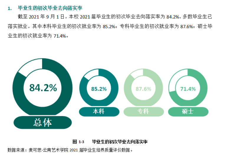 云南艺术学院就业率及就业前景怎么样,好就业吗?