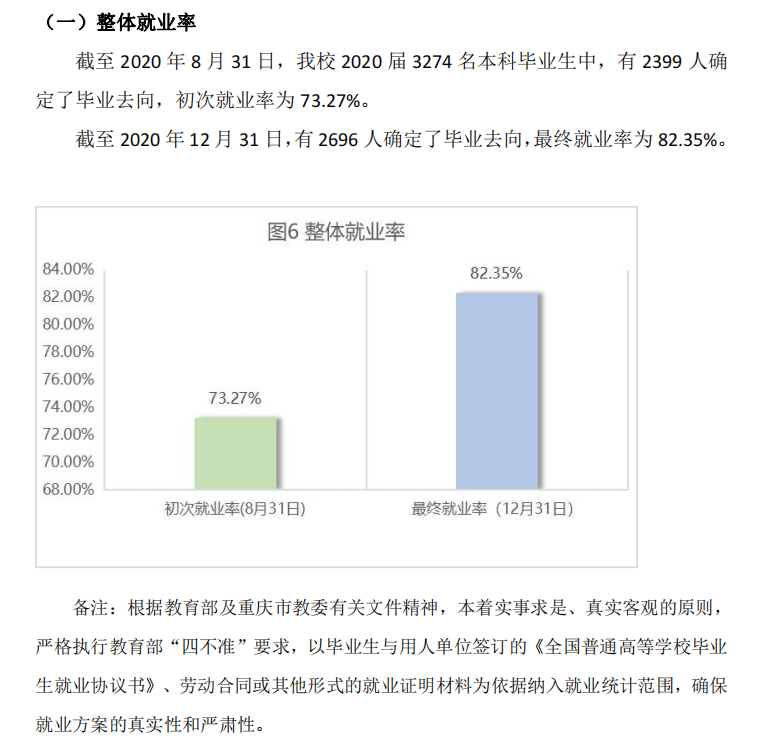 四川外国语大学就业率及就业前景怎么样,好就业吗?