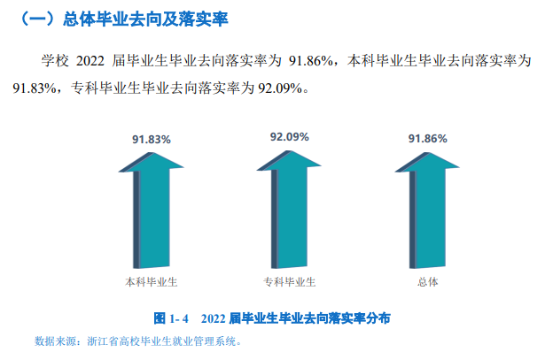 嘉兴学院就业率及就业前景怎么样,好就业吗?