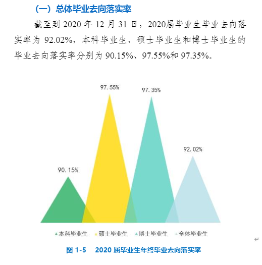 中国矿业大学就业率及就业前景怎么样,好就业吗?