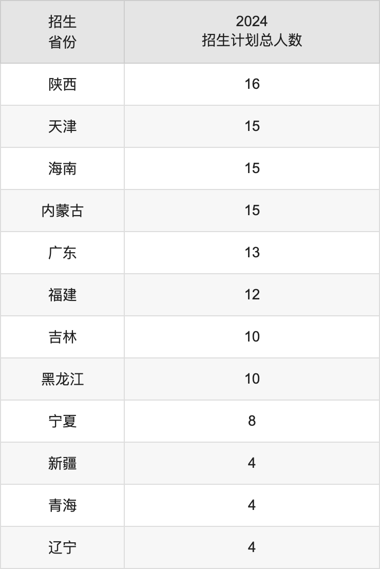 湖北文理学院2025高考招生简章,各省招生计划人数汇总