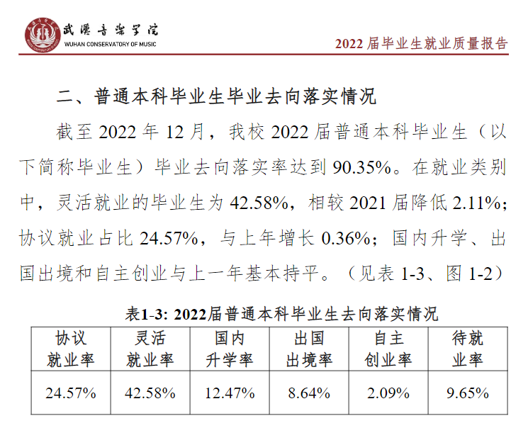 武汉音乐学院就业率及就业前景怎么样,好就业吗?
