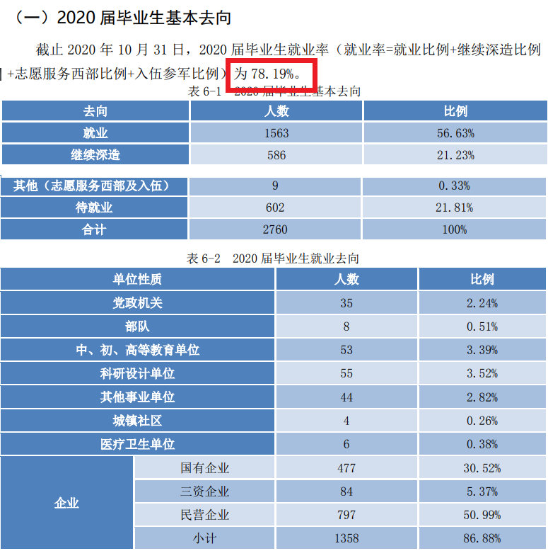 北京信息科技大学就业率及就业前景怎么样,好就业吗?