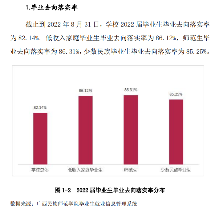 广西民族师范学院就业率及就业前景怎么样,好就业吗?