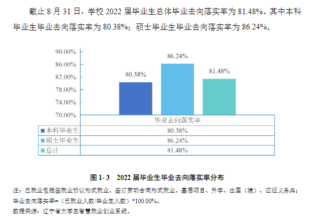 渤海大学就业率及就业前景怎么样,好就业吗?