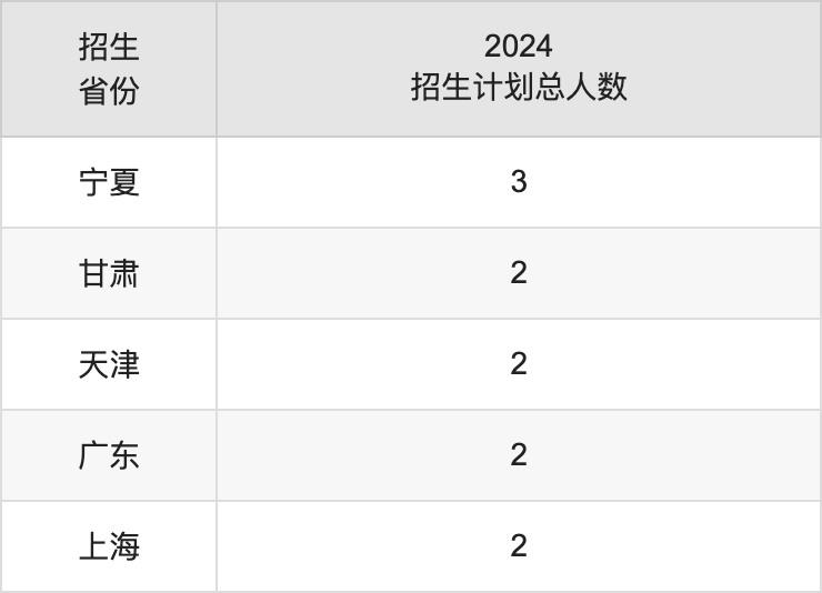 云南警官学院2025高考招生简章,各省招生计划人数汇总