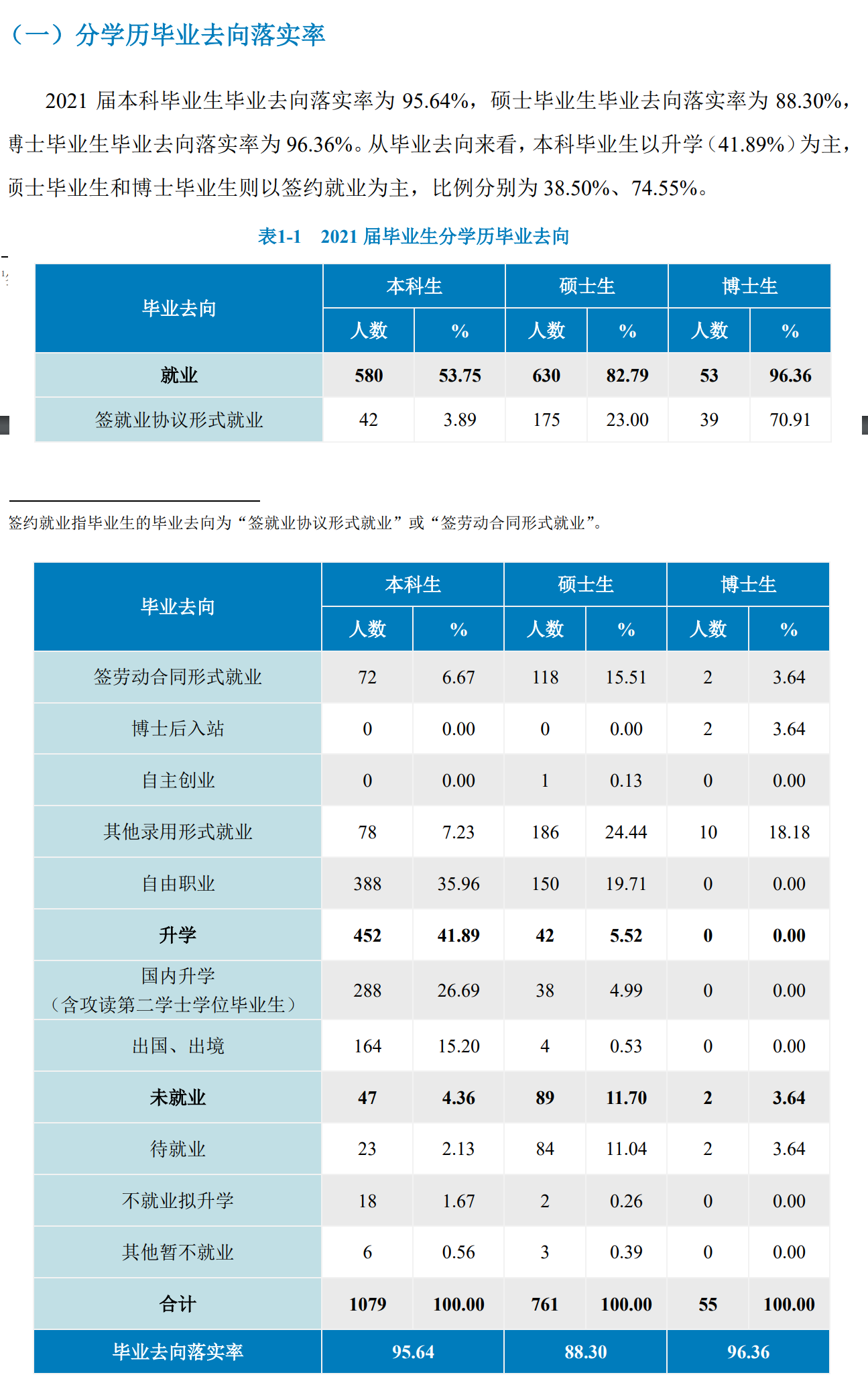 北京语言大学就业率及就业前景怎么样,好就业吗?