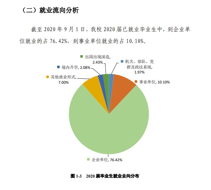广州南方学院就业率及就业前景怎么样,好就业吗?