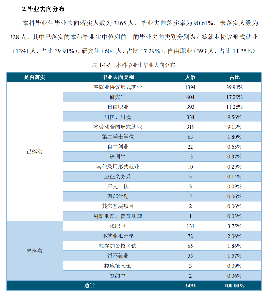 浙江财经大学就业率及就业前景怎么样,好就业吗?