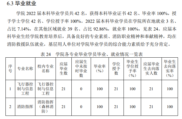 中国消防救援学院就业率及就业前景怎么样,好就业吗?