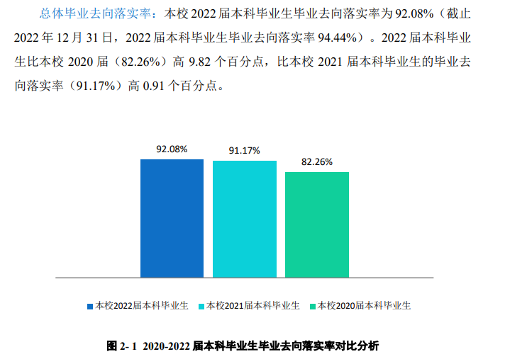 蚌埠医学院就业率及就业前景怎么样,好就业吗?