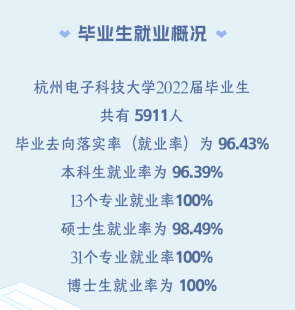 杭州电子科技大学就业率及就业前景怎么样,好就业吗?