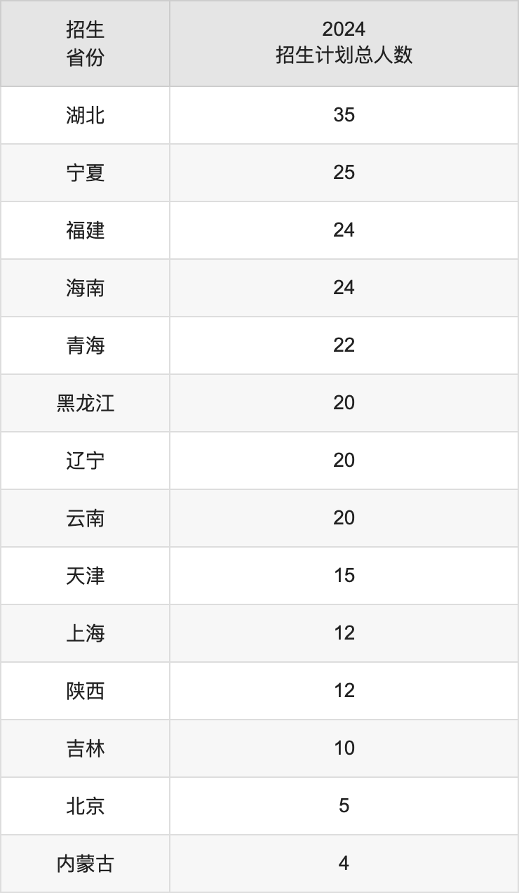 成都信息工程大学2025高考招生简章,各省招生计划人数汇总