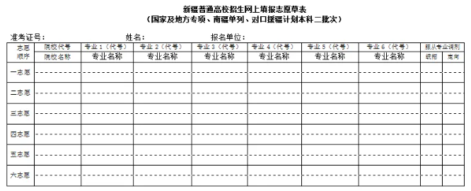2024年新疆高考志愿填报指南(附志愿表填写样本)