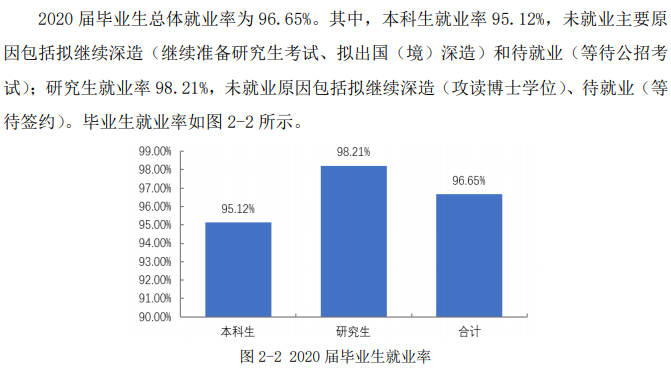 电子科技大学就业率及就业前景怎么样,好就业吗?