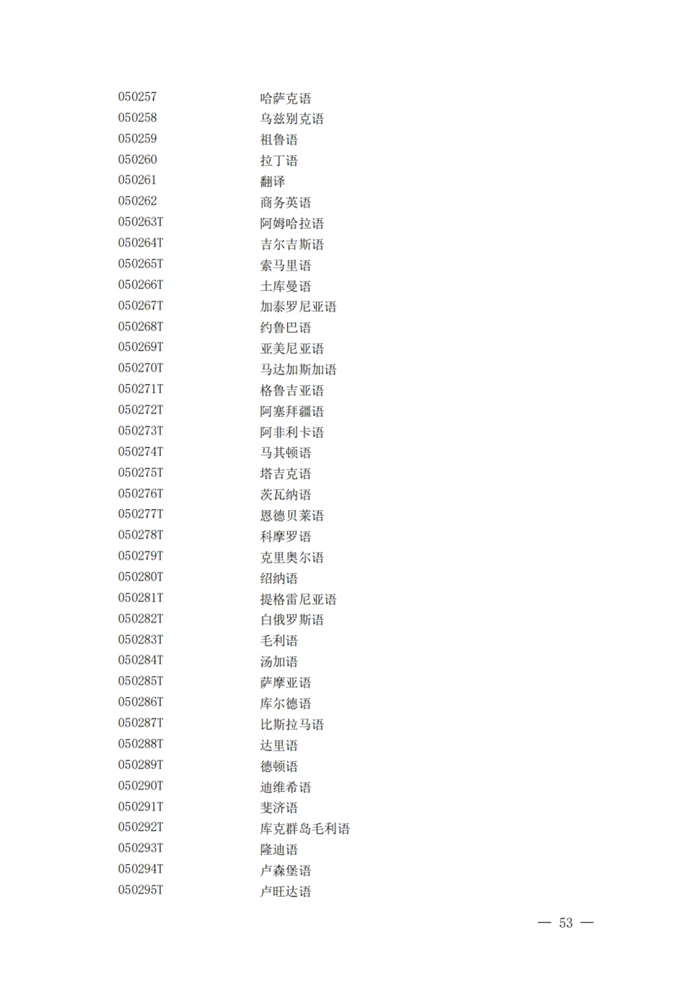2025最新普通高等学校本科专业目录(含新增专业29种)