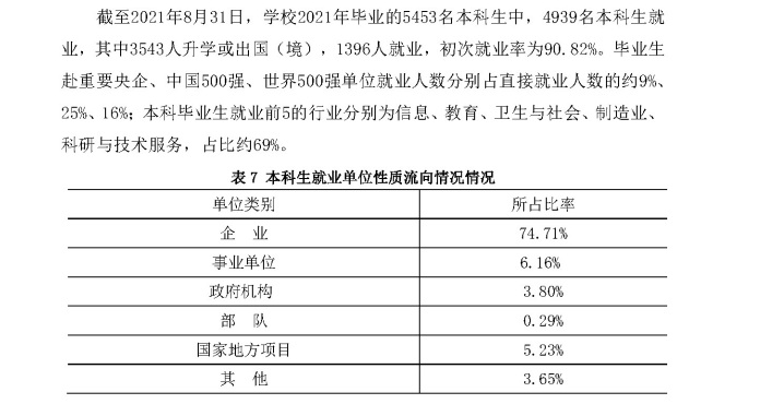 浙江大学就业率及就业前景怎么样,好就业吗?