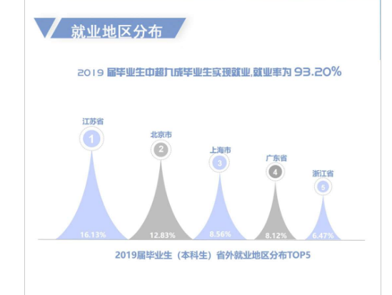 沈阳药科大学就业率及就业前景怎么样,好就业吗?