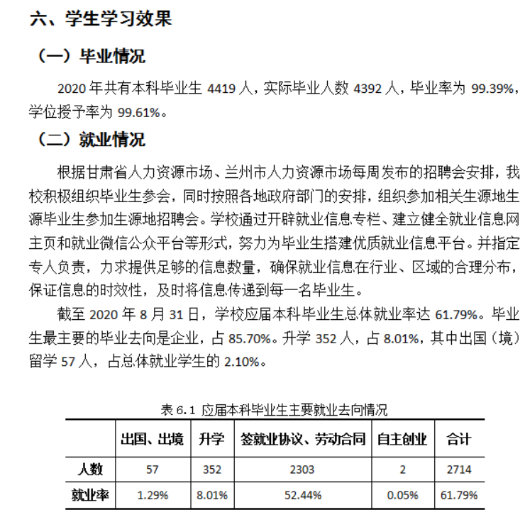 兰州财经大学就业率及就业前景怎么样,好就业吗?