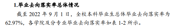 哈尔滨商业大学就业率及就业前景怎么样,好就业吗?