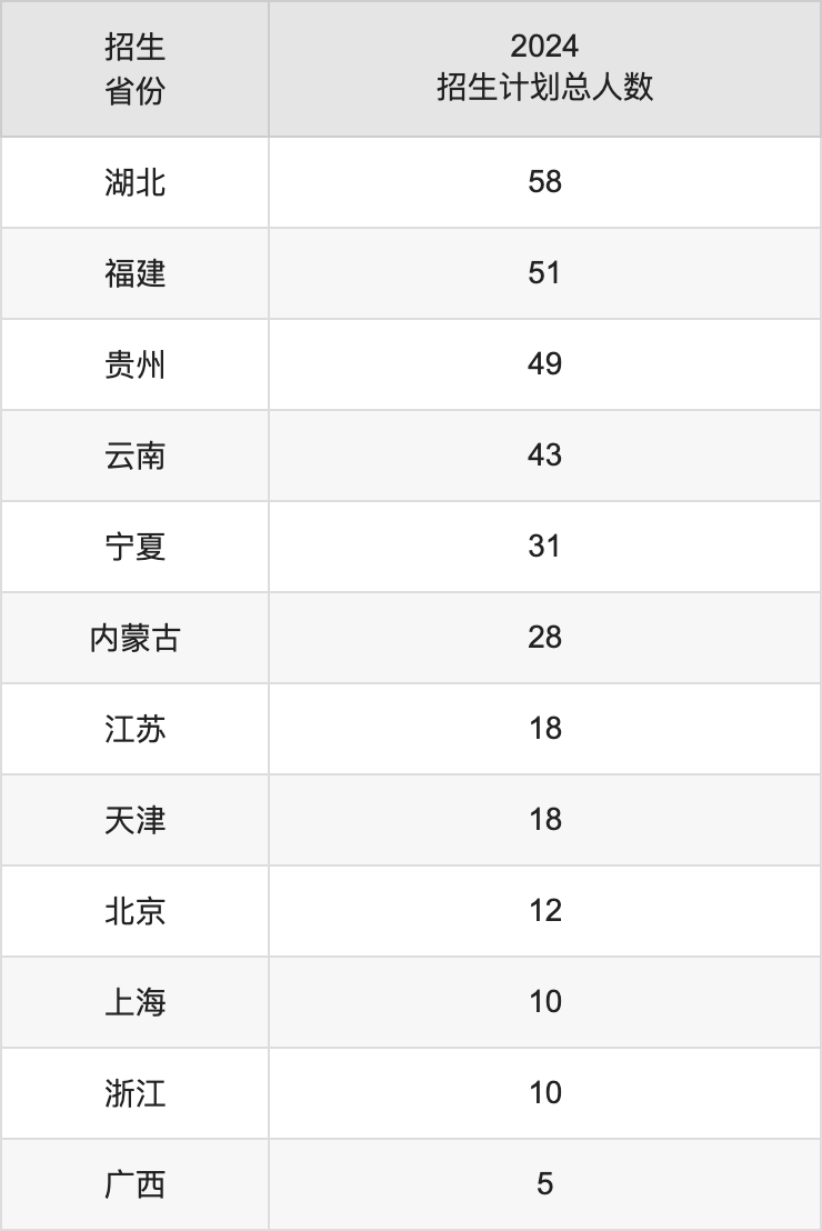 喀什大学2025高考招生简章,各省招生计划人数汇总
