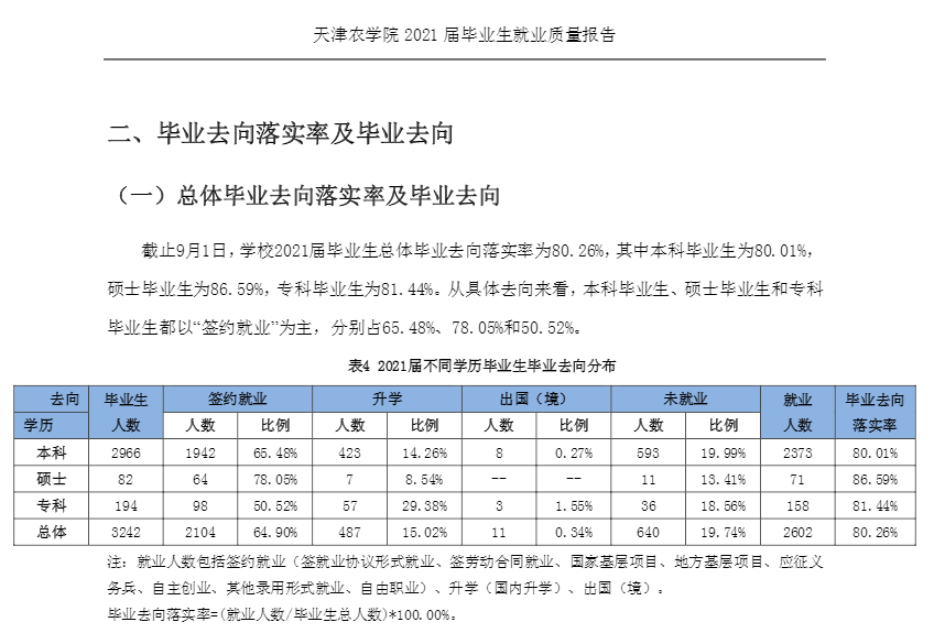 天津农学院就业率及就业前景怎么样,好就业吗?