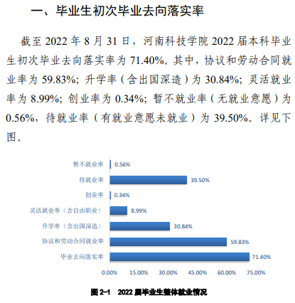 河南科技学院就业率及就业前景怎么样,好就业吗?